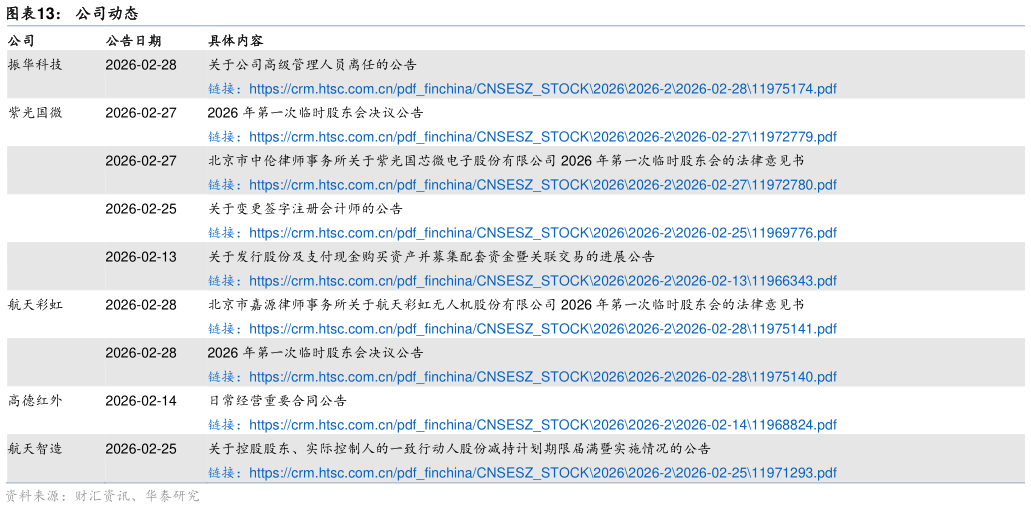 如何解释公司动态