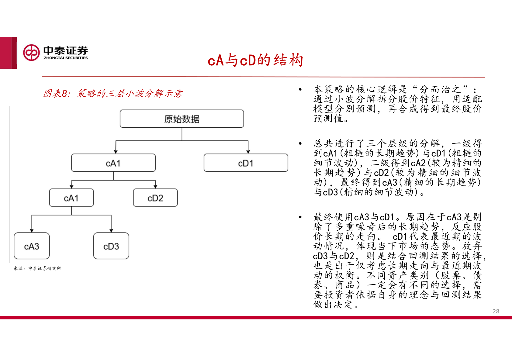 如何看待策略的三层小波分解示意