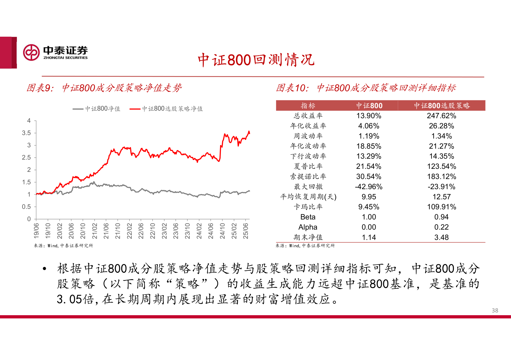 我想了解一下中证800成分股策略净值走势