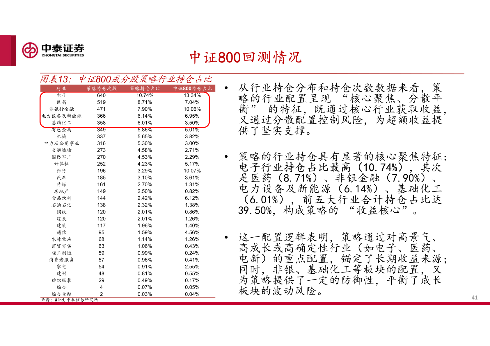如何解释中证800回测情况