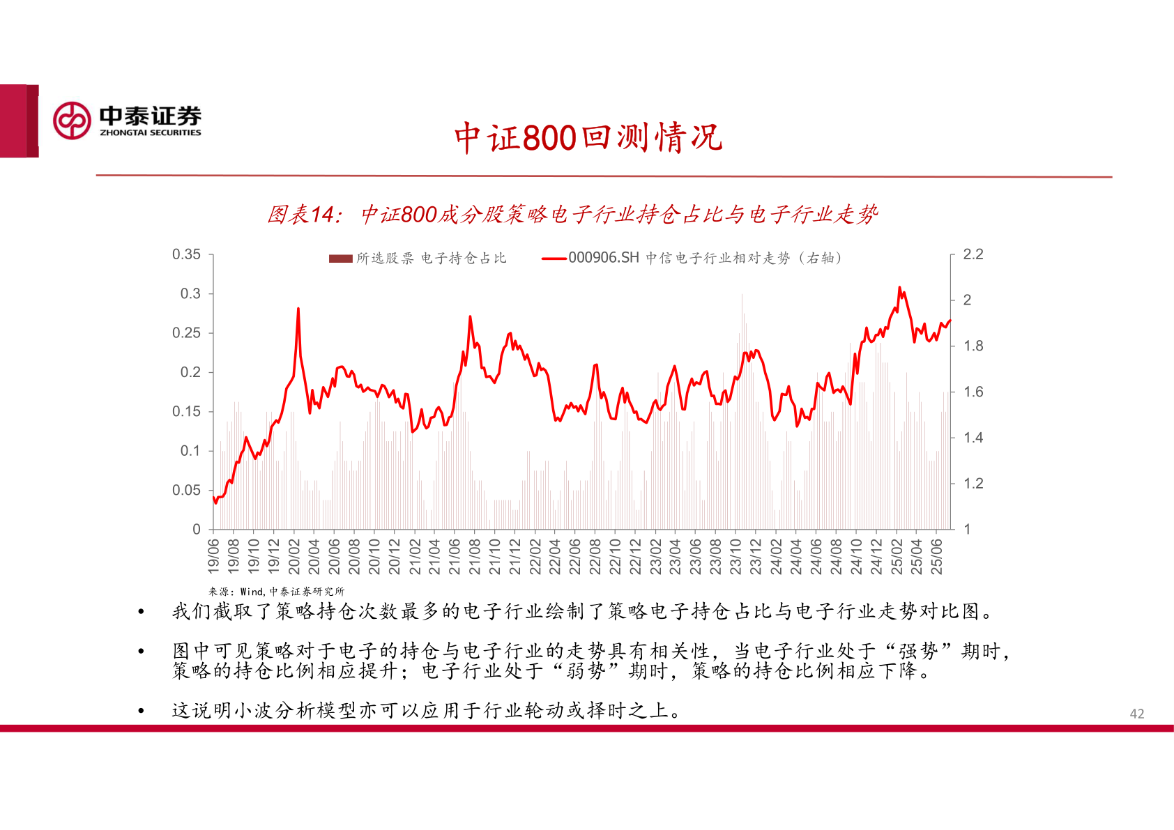 想问下各位网友中证800回测情况