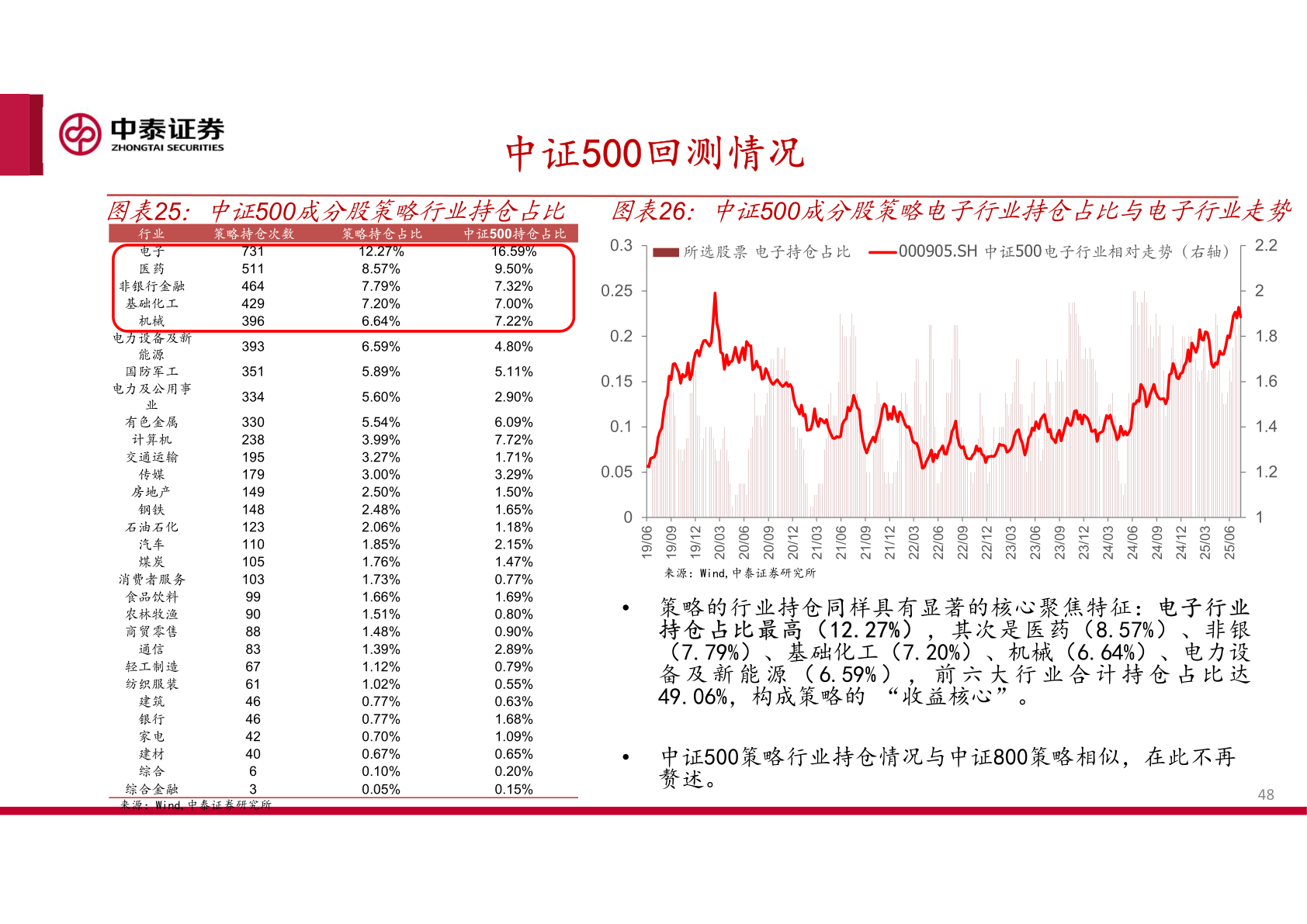 如何看待中证500回测情况