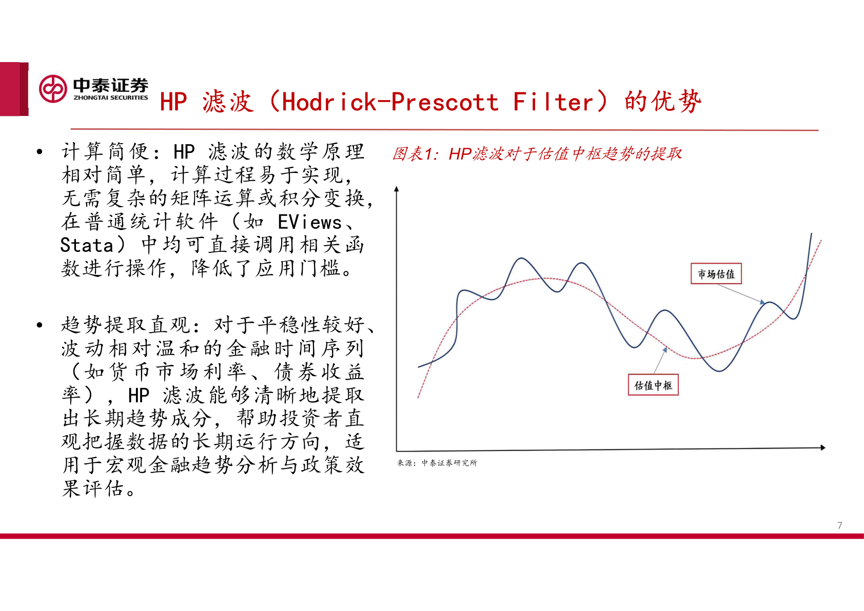你知道HP 滤波（Hodrick-Prescott Filter）的优势