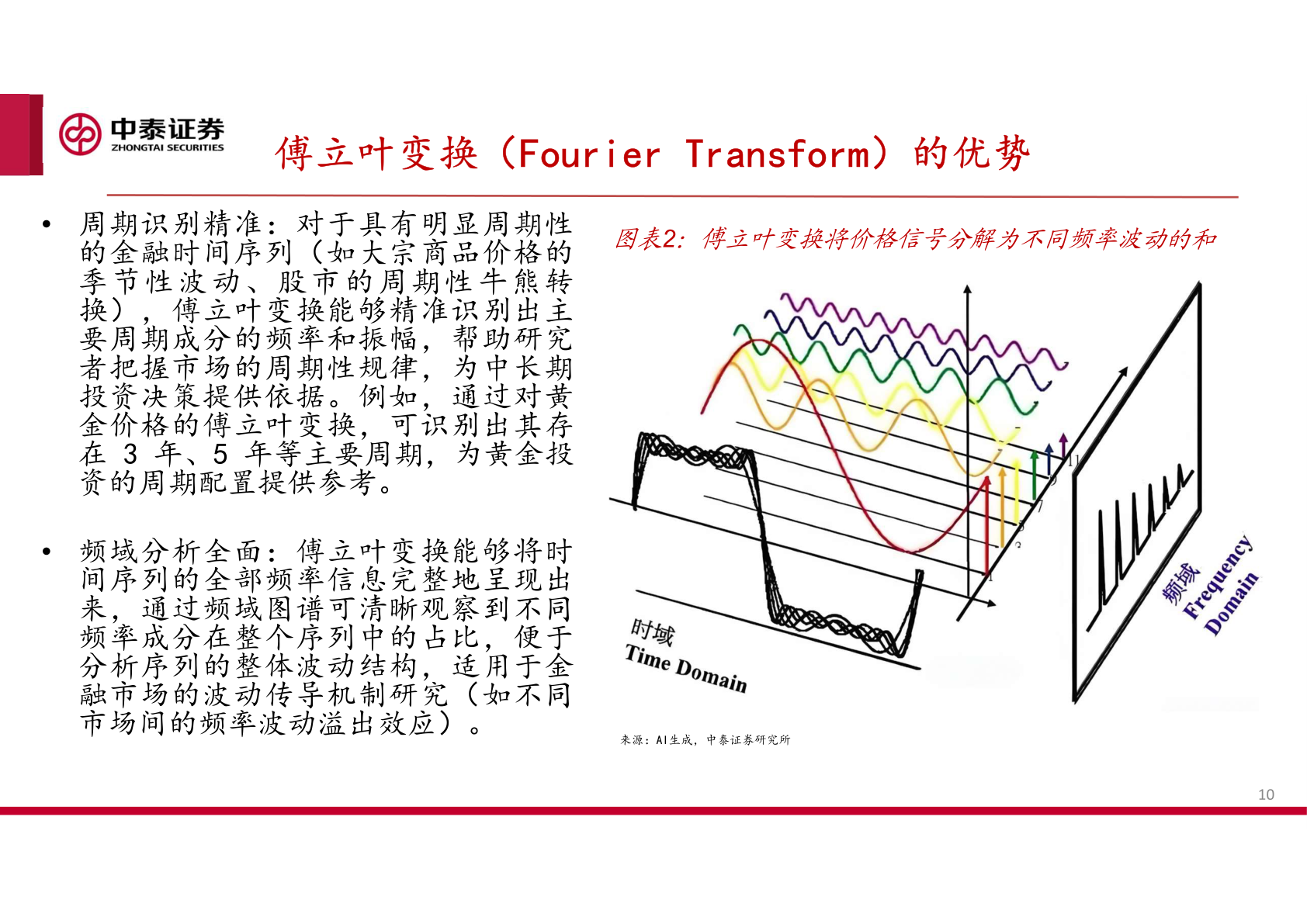 怎样理解傅立叶变换（Fourier Transform）的优势