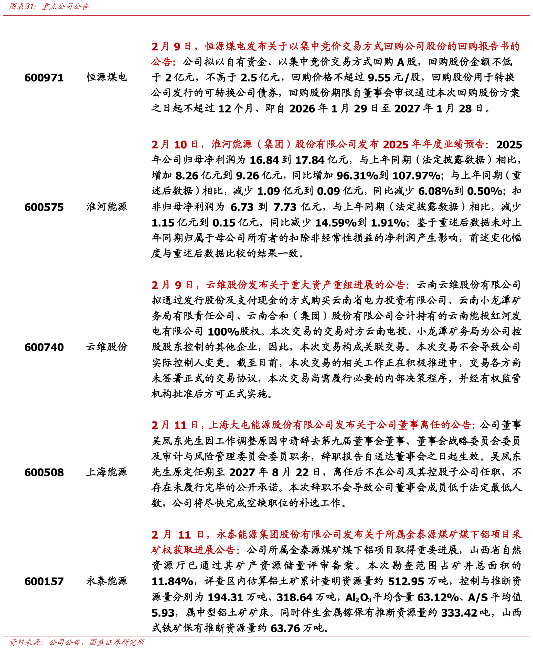 谁能回答重点公司公告?