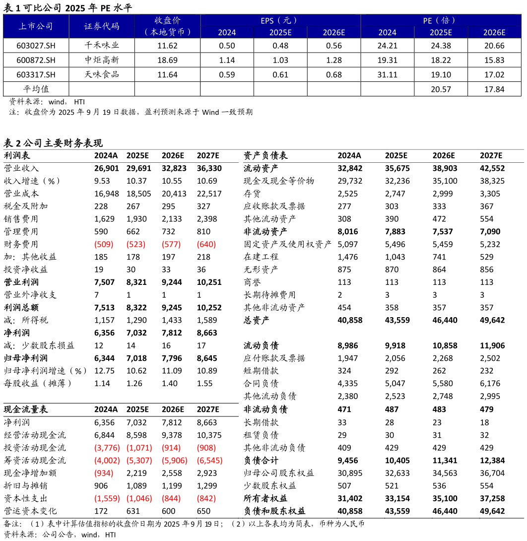 咨询下各位可比公司 2025 年 PE 水平