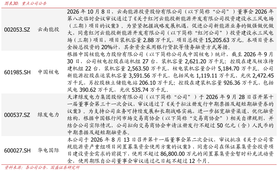 一起讨论下重点公司公告
