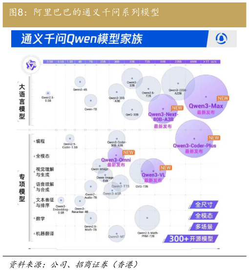 咨询大家阿里巴巴的通义千问系列模型