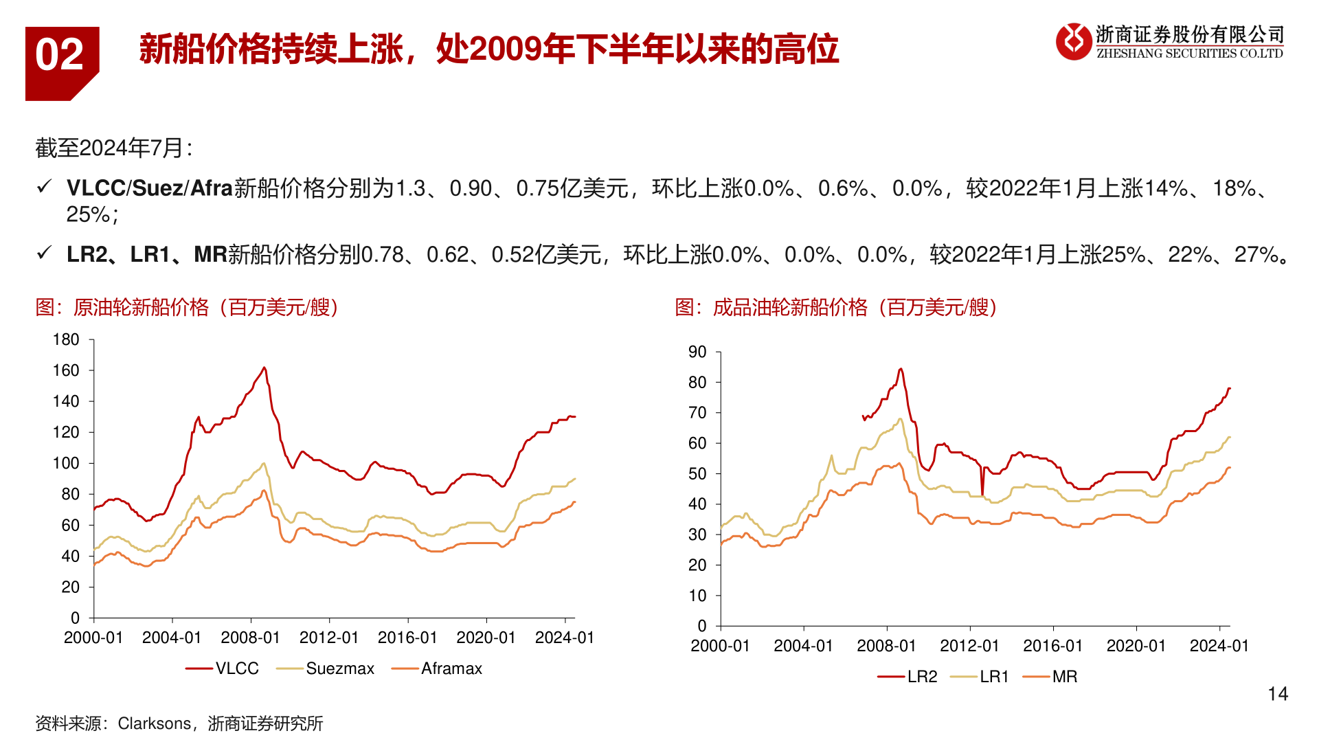 咨询下各位02