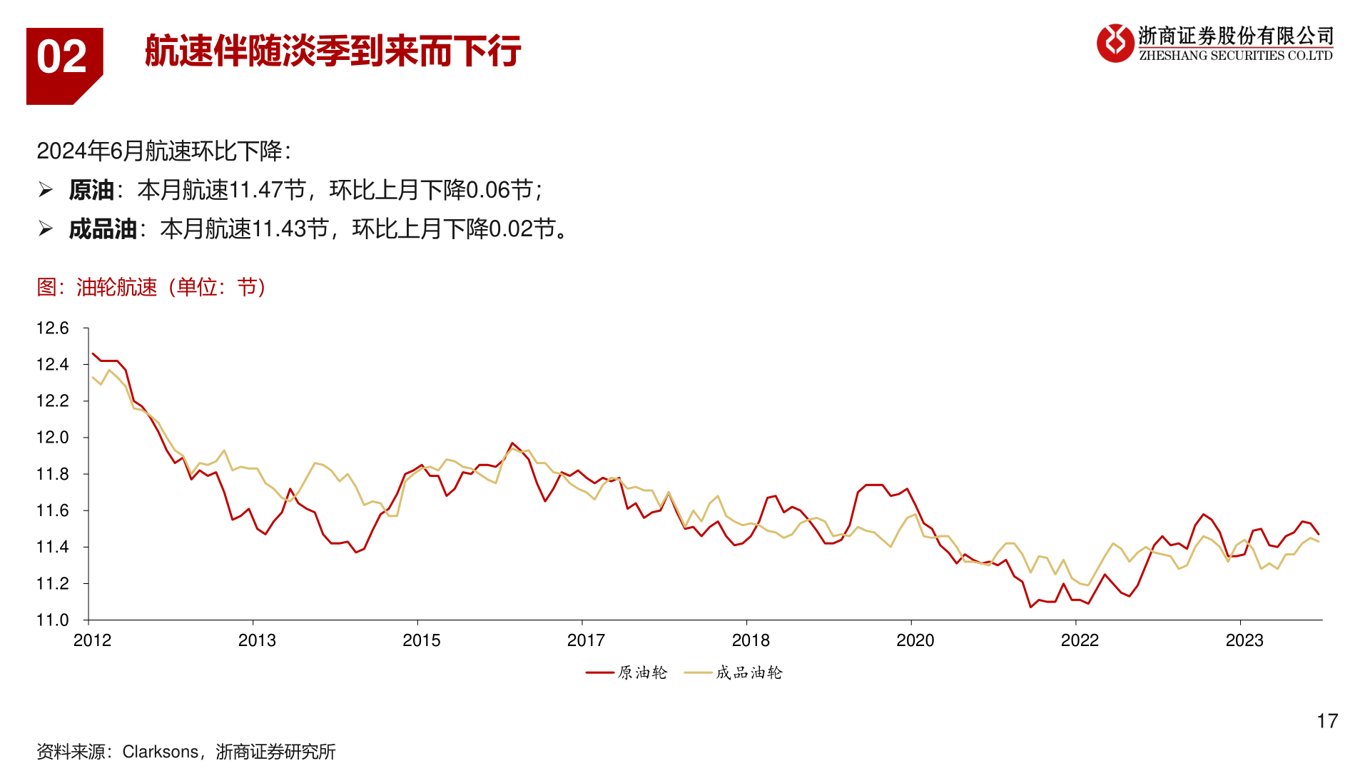 请问一下02