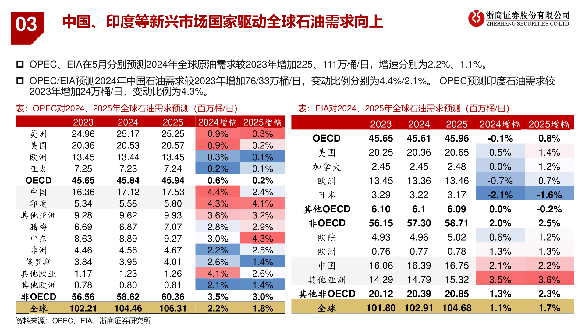 咨询大家03