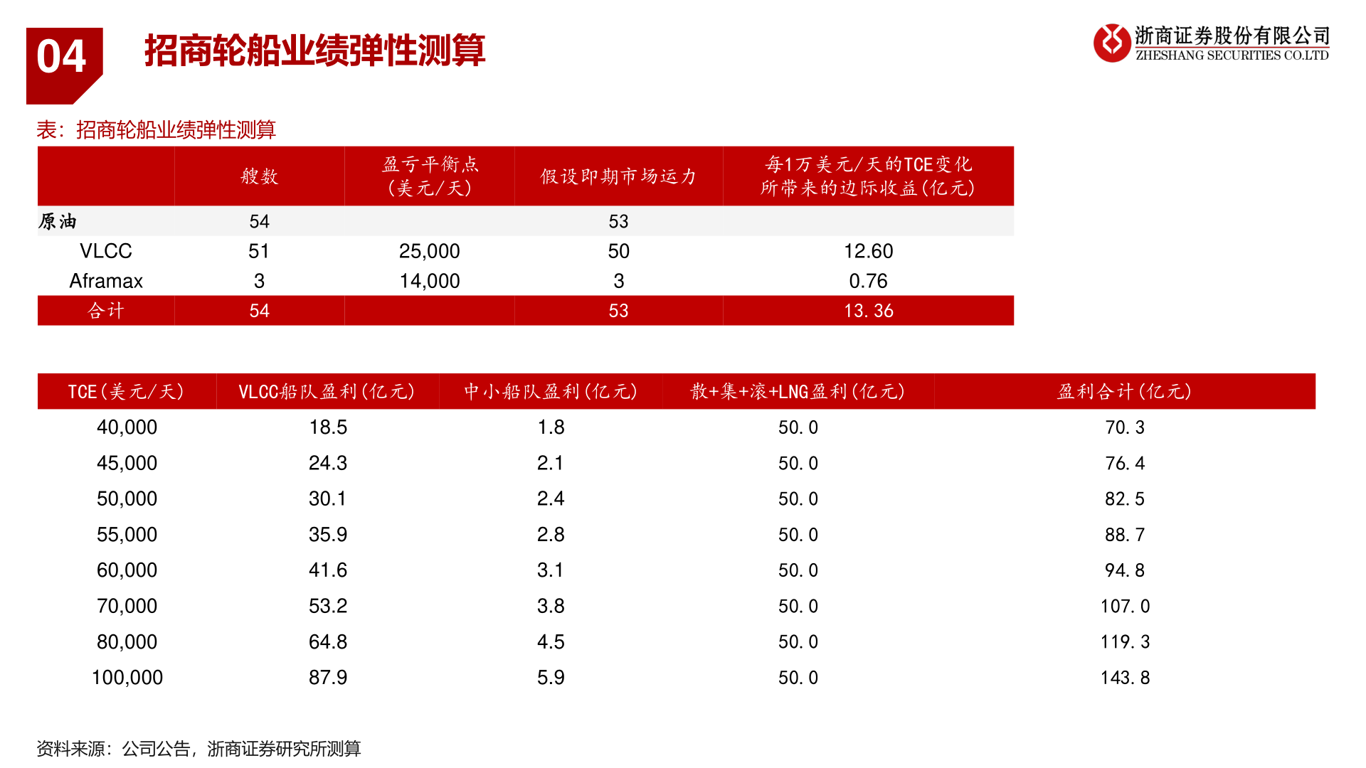 如何才能04