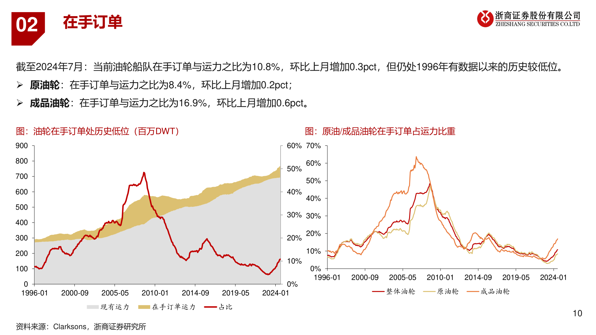 咨询下各位02