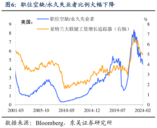 我想了解一下职位空缺永久失业者比例大幅下降?