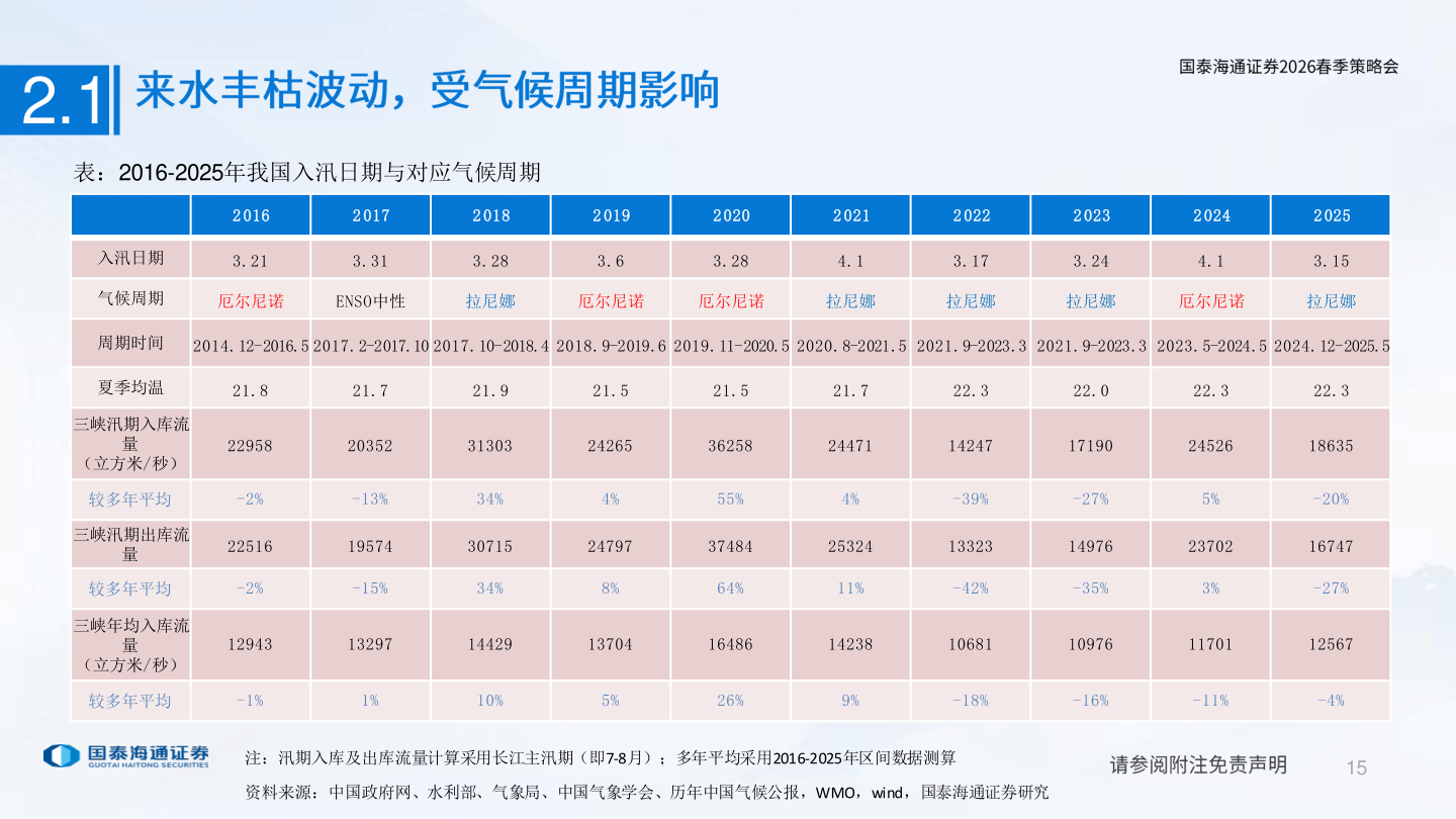 请问一下2.1
