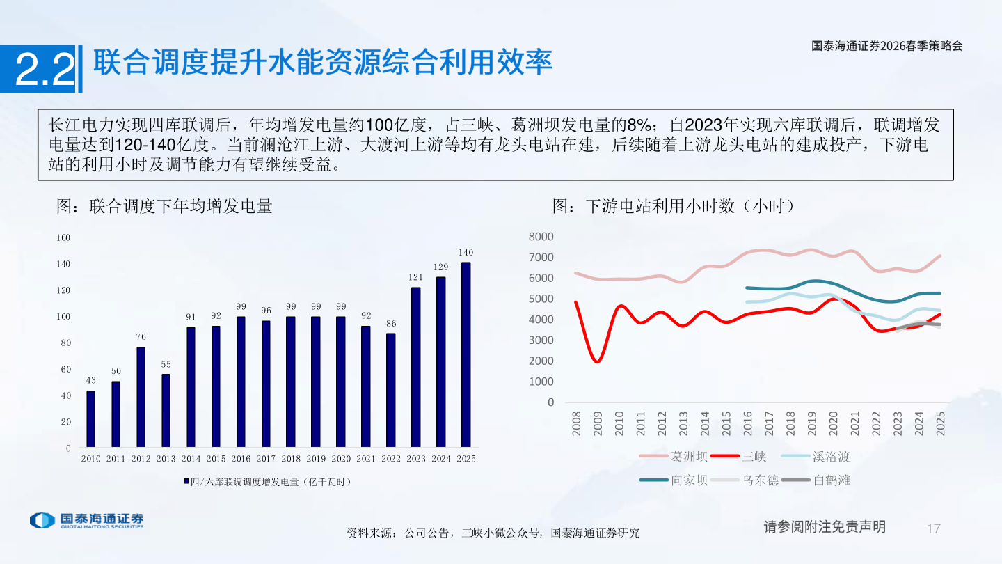 想问下各位网友2.2