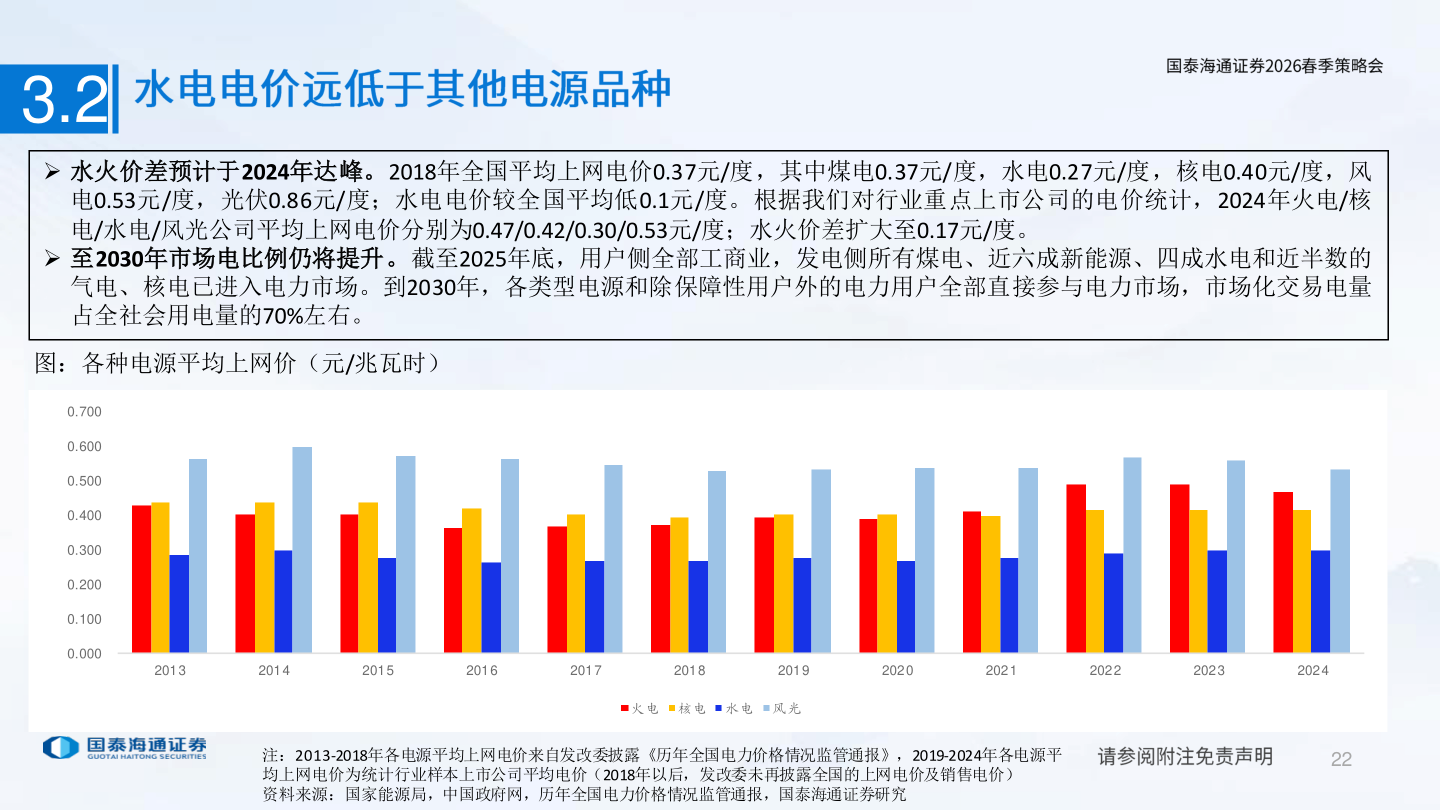 各位网友请教一下3.2