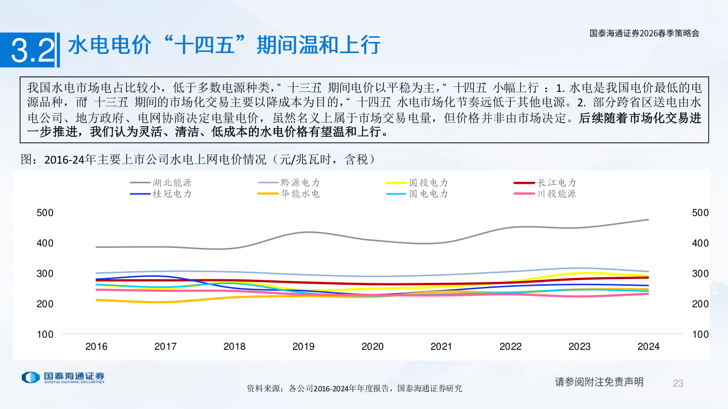 想关注一下3.2