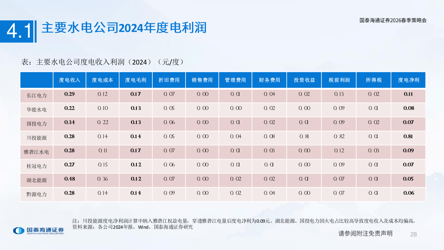 我想了解一下4.1