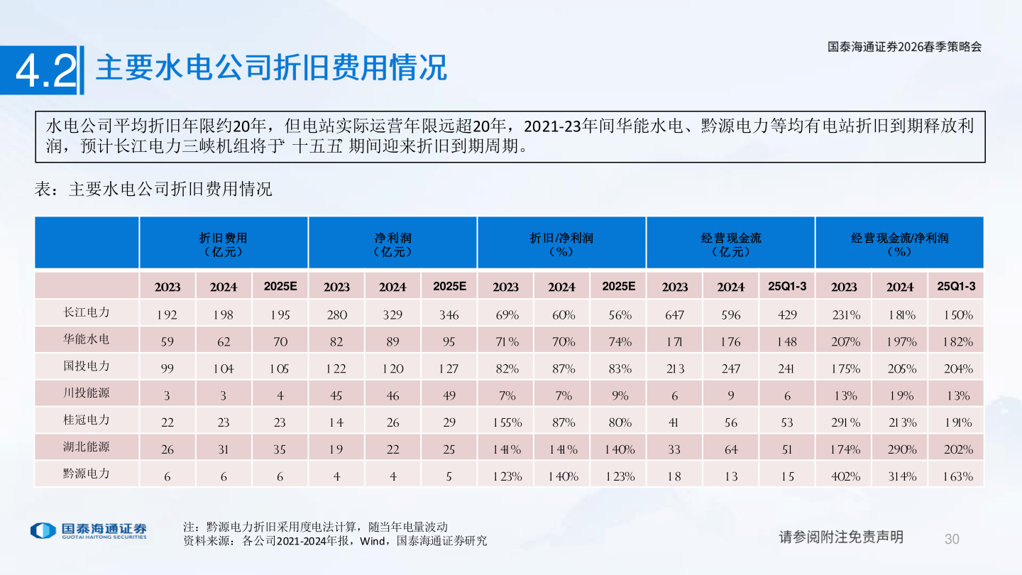 想关注一下4.2