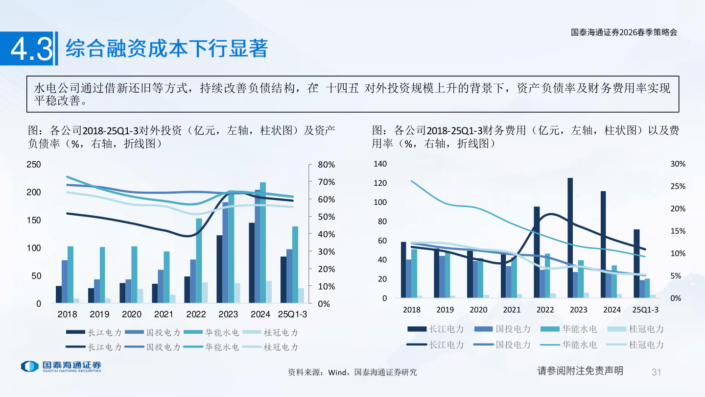 各位网友请教一下4.3