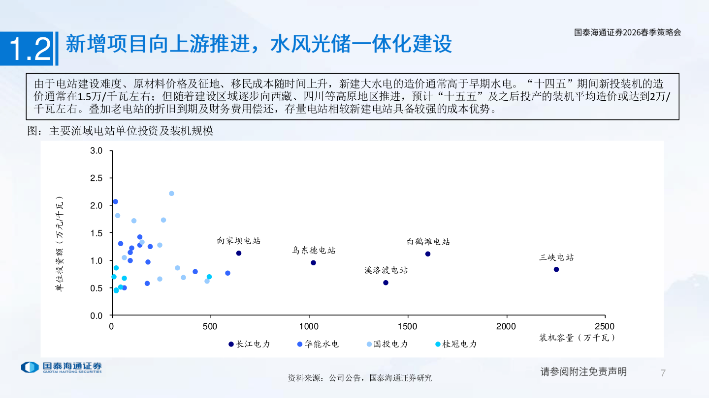 想问下各位网友1.2