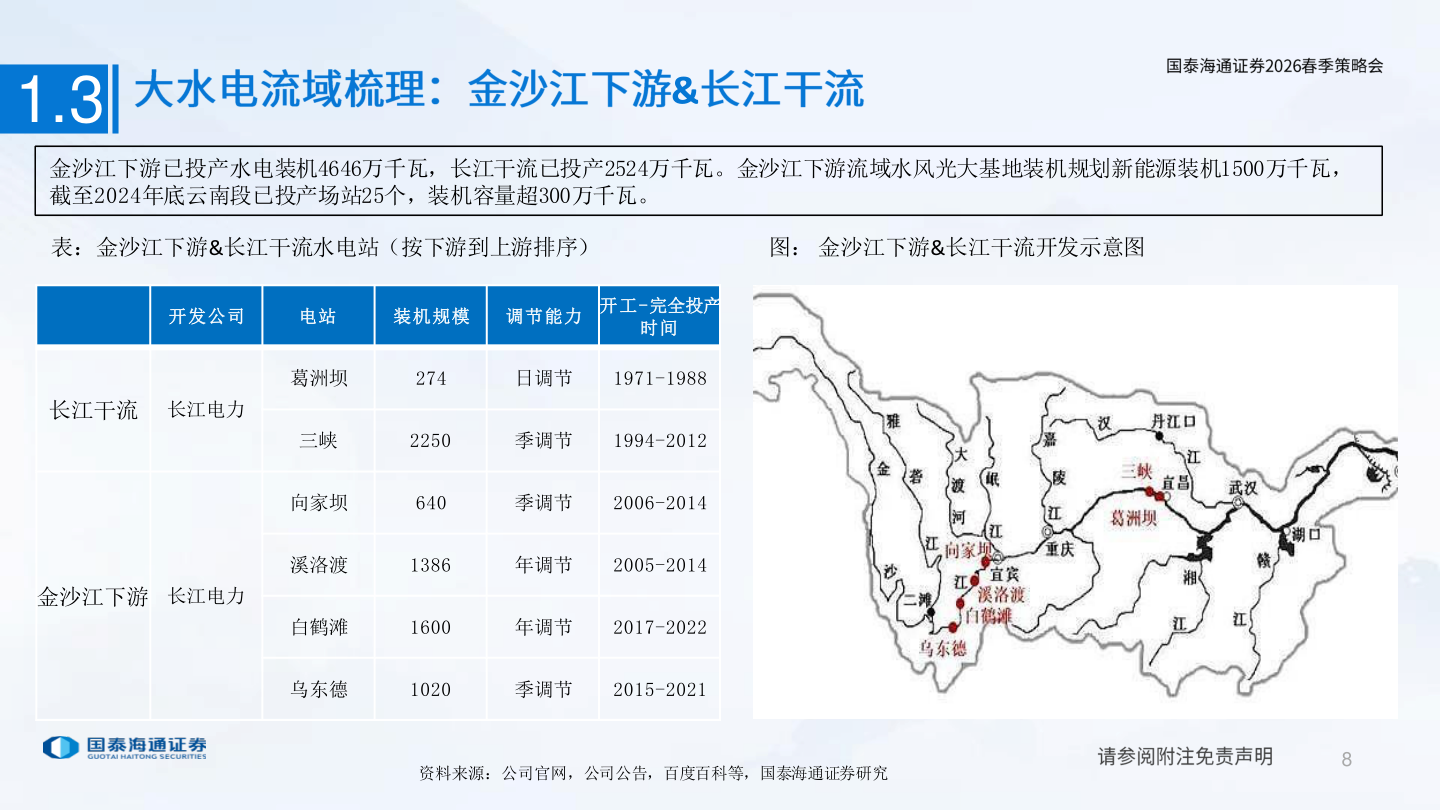 如何看待1.3