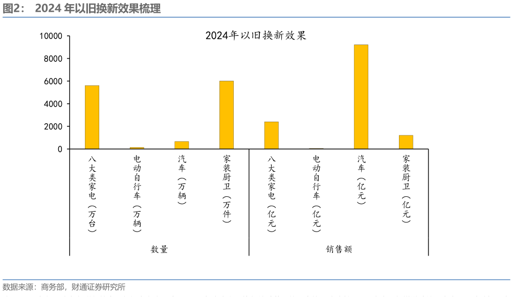 如何了解2024 年以旧换新效果梳理