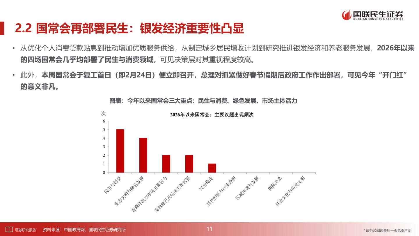 一起讨论下2.2 国常会再部署民生：银发经济重要性凸显