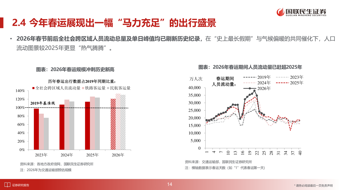 想问下各位网友2.4 今年春运展现出一幅“马力充足”的出行盛景