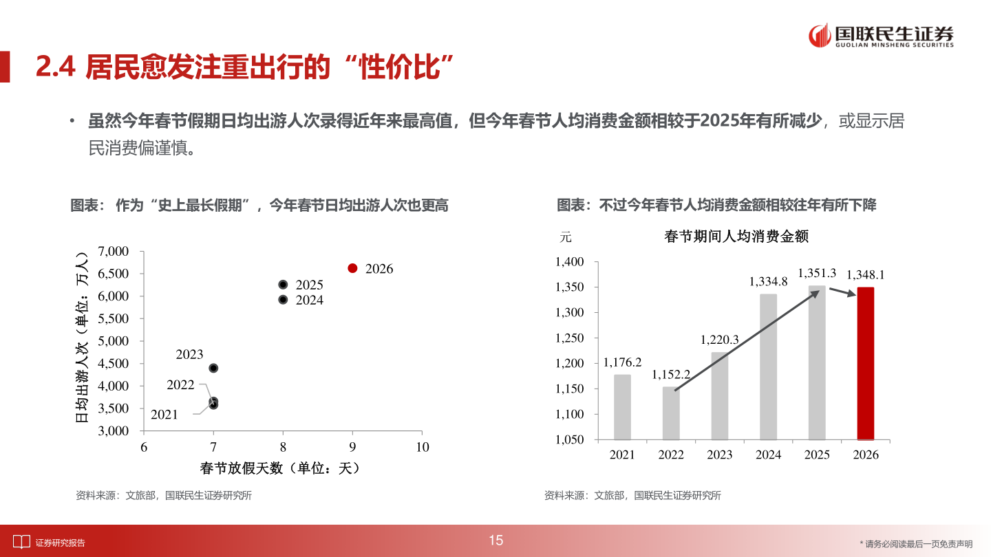 如何解释2.4 居民愈发注重出行的“性价比”