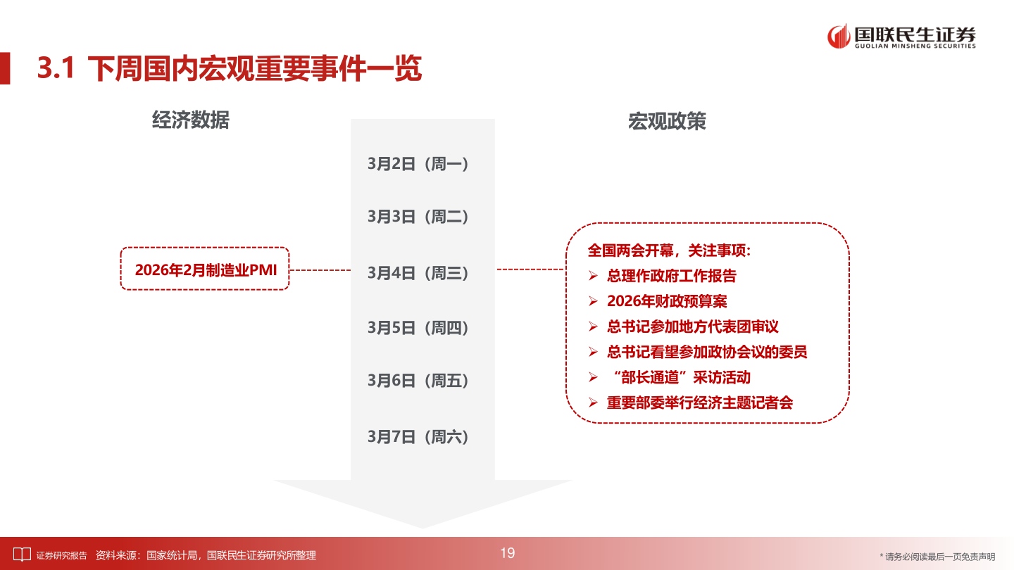 如何才能3.1 下周国内宏观重要事件一览
