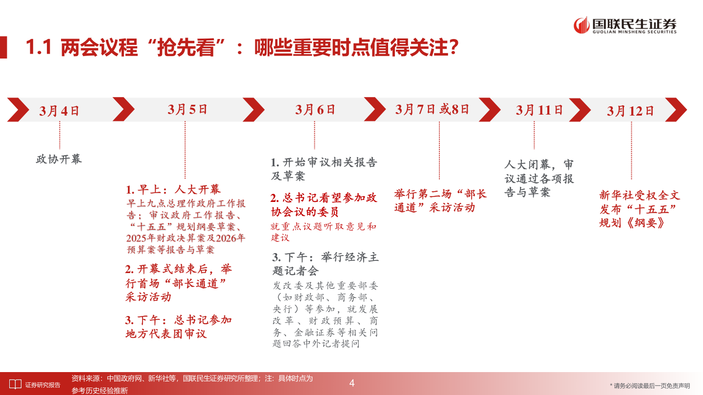 如何才能1.1 两会议程“抢先看”：哪些重要时点值得关注？