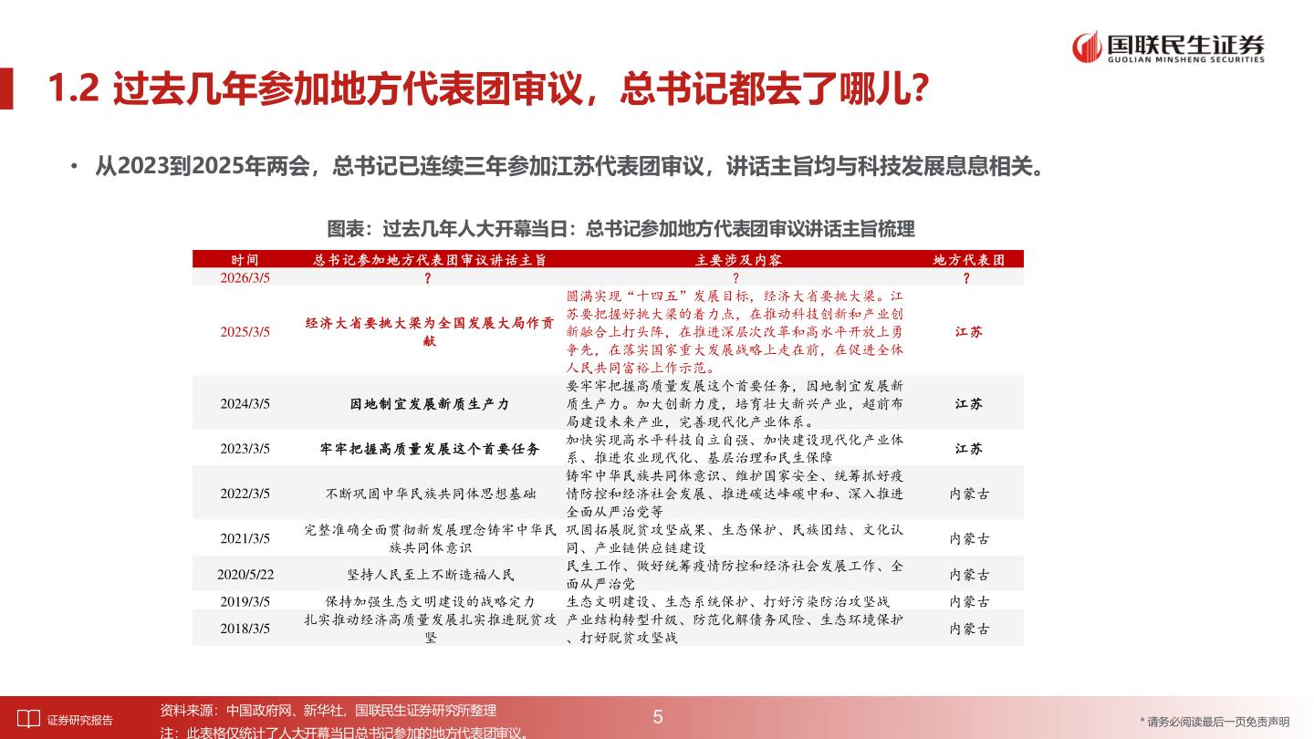 如何才能1.2 过去几年参加地方代表团审议，总书记都去了哪儿？