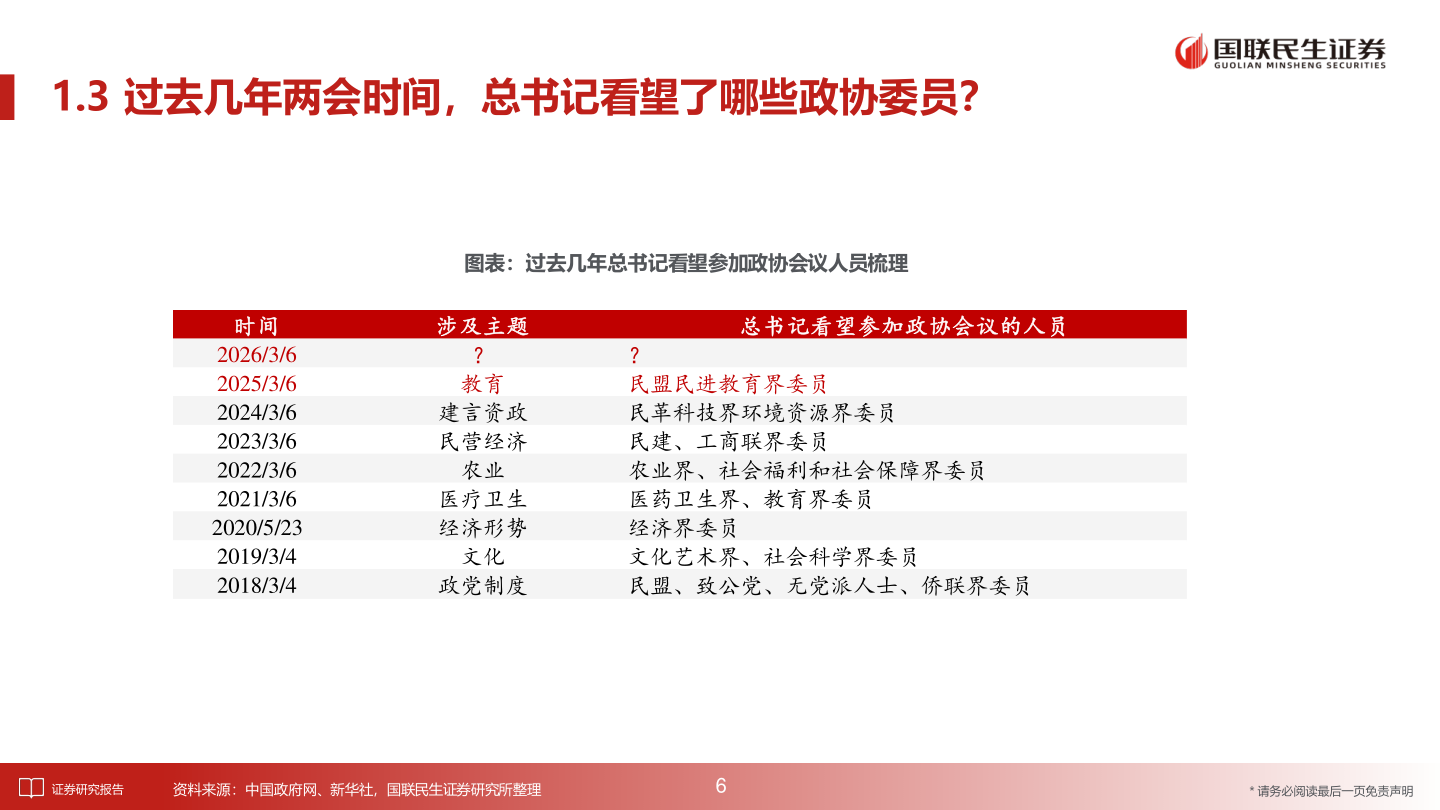 请问一下1.3 过去几年两会时间，总书记看望了哪些政协委员？