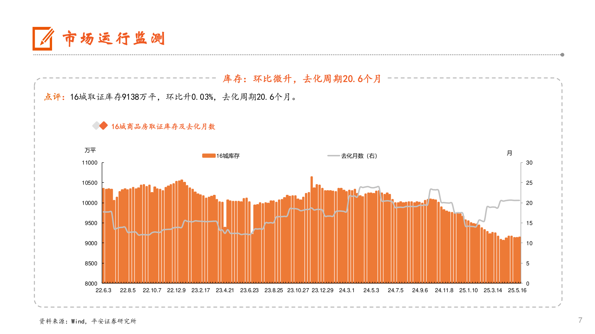 想问下各位网友市场运行监测