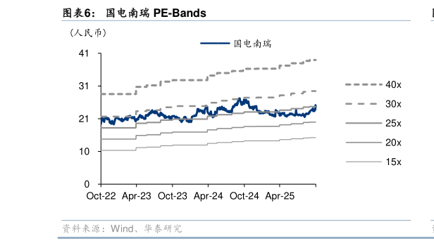 如何了解国电南瑞 PE-Bands
