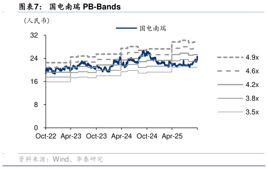 我想了解一下国电南瑞 PB-Bands
