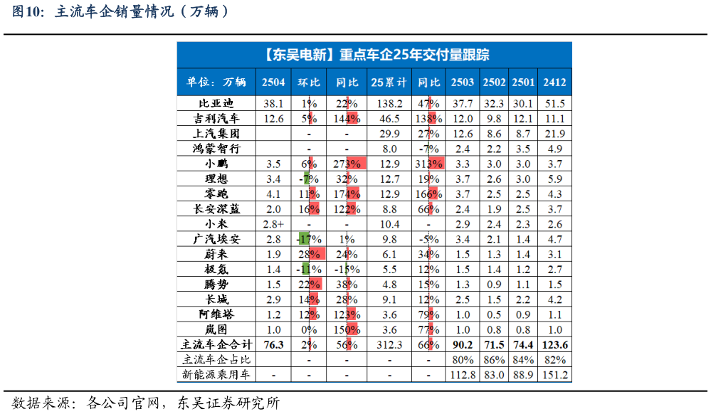 谁知道主流车企销量情况(万辆)?