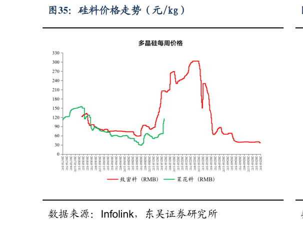 请问一下硅料价格走势(元kg)?