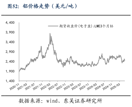 想问下各位网友铝价格走势(美元吨)?
