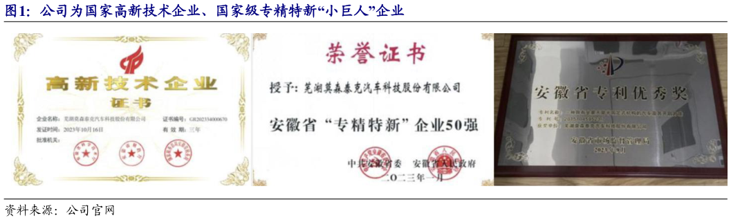 如何才能公司为国家高新技术企业、国家级专精特新“小巨人”企业