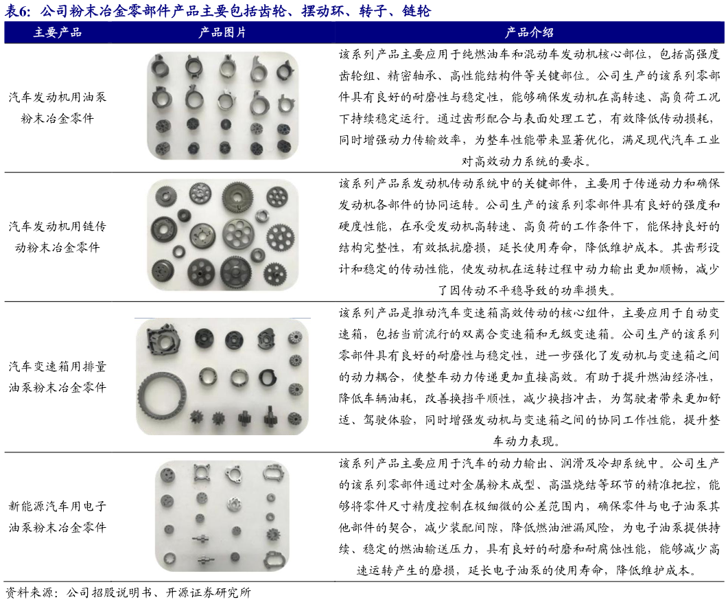 如何了解公司粉末冶金零部件产品主要包括齿轮、摆动环、转子、链轮