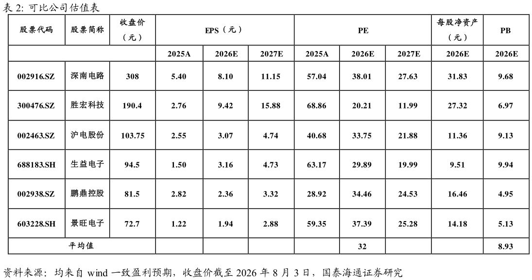 如何了解可比公司估值表