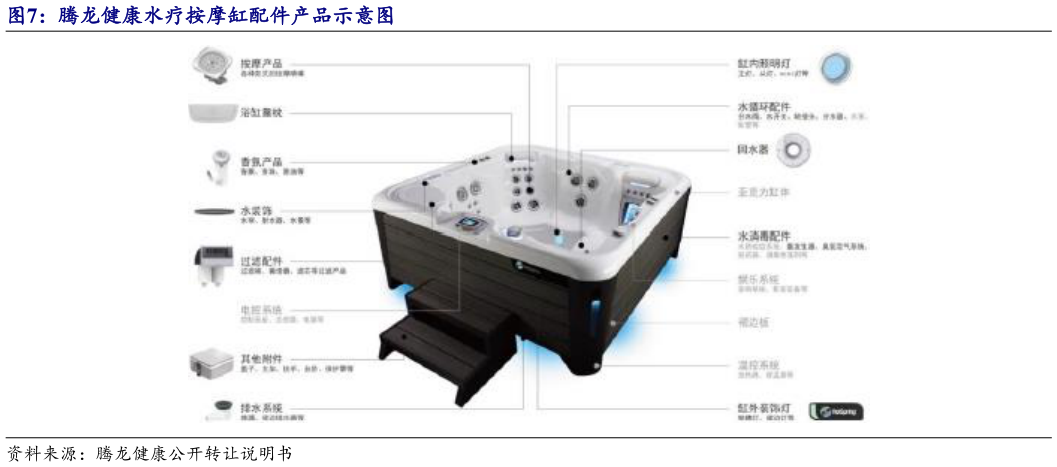 如何了解腾龙健康水疗按摩缸配件产品示意图