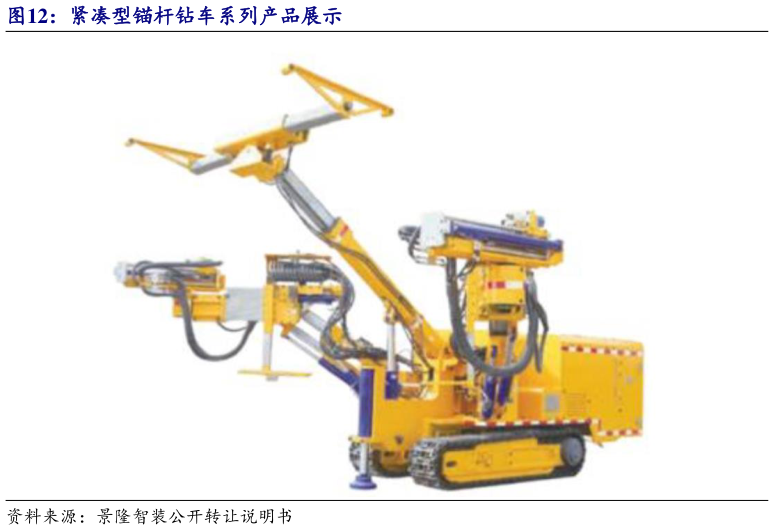 我想了解一下紧凑型锚杆钻车系列产品展示