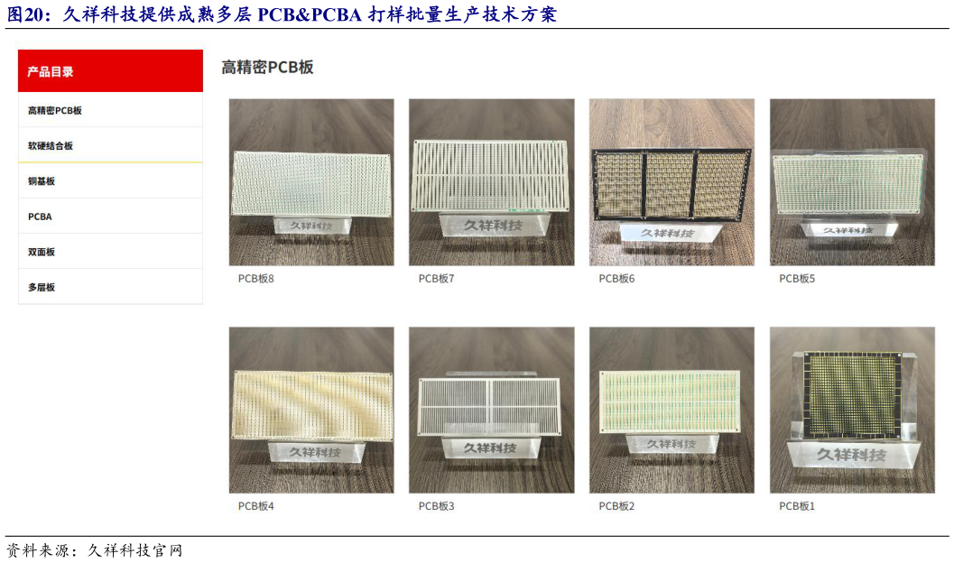 各位网友请教一下久祥科技提供成熟多层 PCBPCBA 打样批量生产技术方案