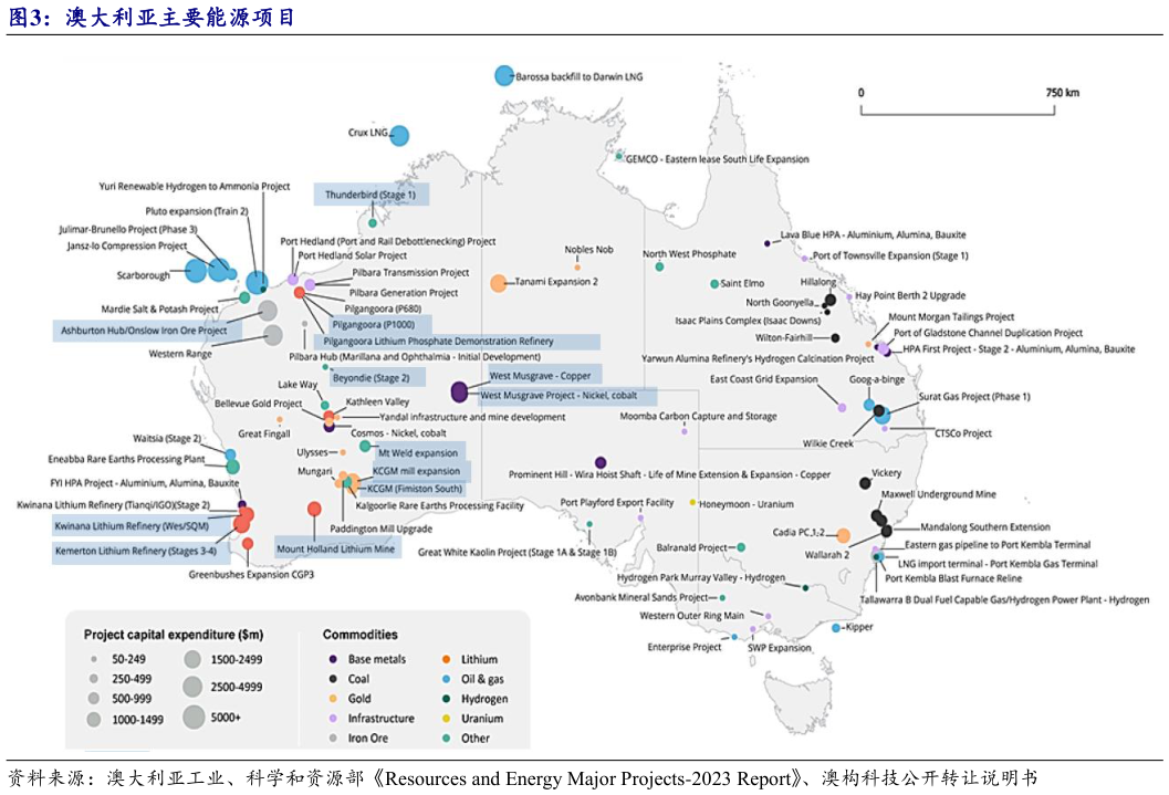 咨询下各位澳大利亚主要能源项目