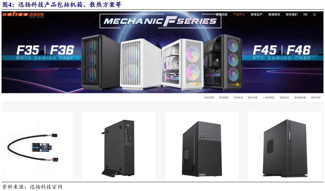 我想了解一下迅扬科技产品包括机箱、散热方案等