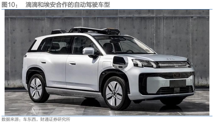 我想了解一下滴滴和埃安合作的自动驾驶车型